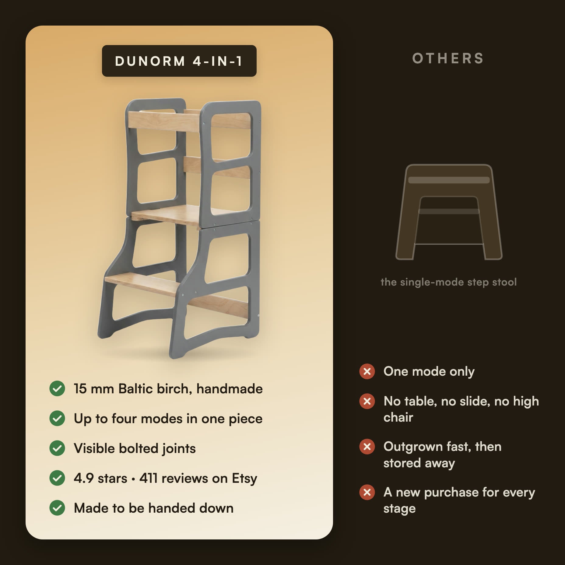 Dunorm 4-in-1 versus a single-mode step stool