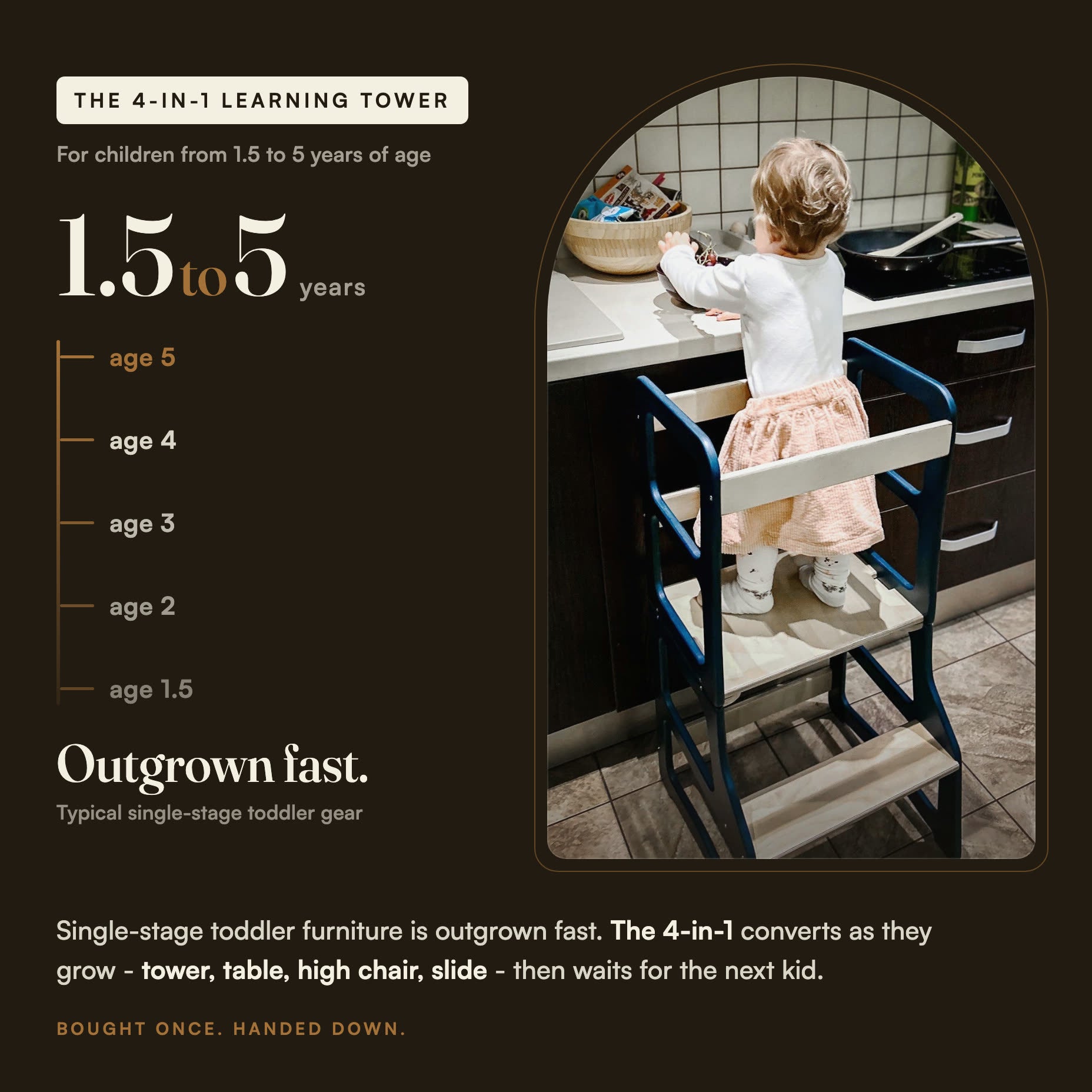 For ages 1.5 to 5: converts as they grow, then waits for the next kid